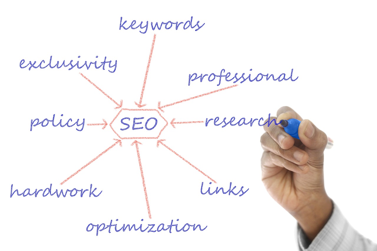 A person drawing a diagram of seo with a marker depicting the importance of internal linking for SEO