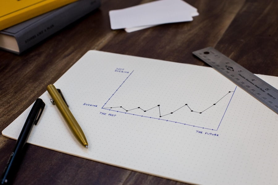 A graph on a dotted paper shows a fluctuating upward trend from "The Past" to "The Future." Nearby are a black pen, a gold pen, a ruler, and a closed notebook.