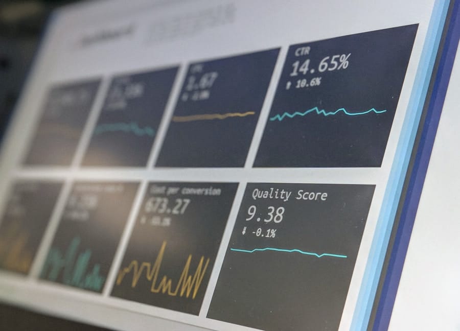 A digital dashboard showing various performance metrics, including CTR (14.65%), Cost per Conversion ($63.27), and Quality Score (9.38). Various line graphs accompany the numeric data.